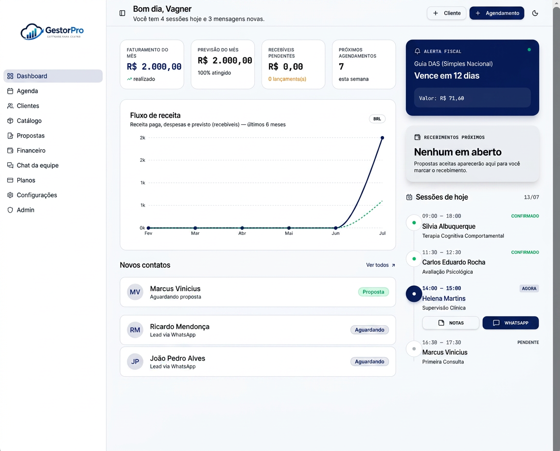 Dashboard do GestorPro com KPIs e gráficos financeiros
